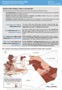 SYR_Report_CCCM_ISMI Trends Analysis_3 April-30 June 2017
