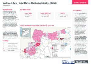 Northwest Syria Joint Market Monitoring Initiative (JMMI) December 2024