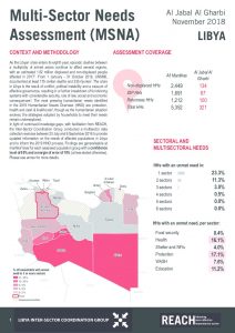 LBY_Factsheet_MSNA_JabalAlGharbi_November 2018