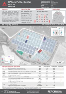IRQ_Factsheet_Sheikhan IDP Camp Profile_December 2016