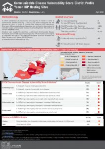 Communicable Disease Vulnerability Score - Radfan