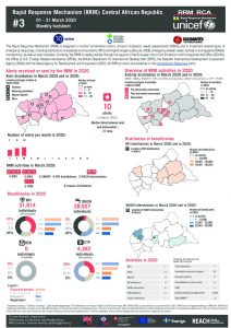 Rapid Response Mechanism (RRM) factsheet, Central African Republic – March 2020 (EN)