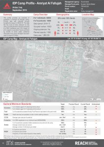 IRQ_Factsheet_Amriyat al Fallujah Camp Profile_December 2016