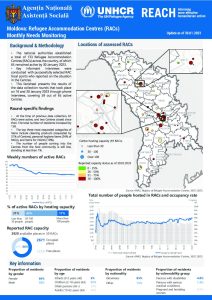 Refugee Accommodation Centre (RAC) Monthly Needs Monitoring (English) Round 30/31