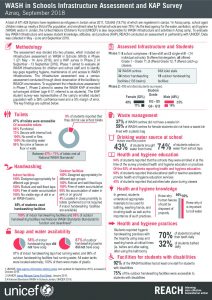 JOR_Factsheet_WASH in Schools_Azraq_November 2018