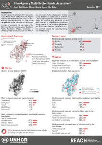 REACH_SSD_Factsheet_MSNA_Maban_Yusif_Batil_Camp_21Nov17