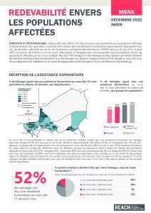 REACH Factsheet AAP MSNA 2022 Niger