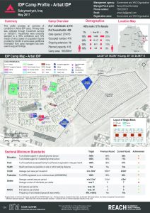 IRQ_Factsheet_Arbat IDP Camp Profile_May 2017