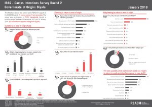 IRQ_Factsheet_Intentions Survey 2_Gov of Origin_Diyala