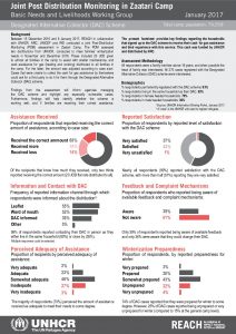 JOR_Factsheet_PDM4Q_UNHCR DAC_January 2017