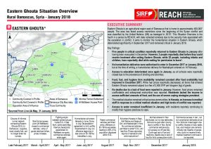 SYR_Situation Overview_Eastern Ghouta_January 2018