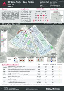 IRQ_Factsheet_Bajed Kandala IDP Camp Profile_May 2017