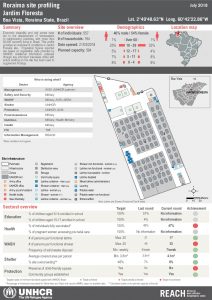 BRA_Factsheet_Site Profiling Jardim Floresta_July 2018