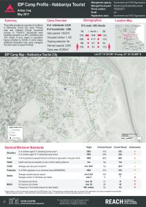 IRQ_Factsheet_Habbaniya Tourist Camp IDP Camp Profile_May 2017
