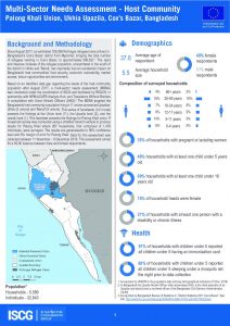 BGD_Factsheet_MSNA_HC_Palong_Khali_Union_Dec2018