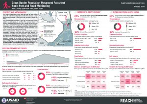 SSD_Factsheet_Renk Port and Road Monitoring_February 2019