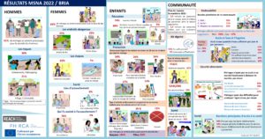 RCA : Vulgarisation de résultats de l'évaluation multisectorielle des besoins (MSNA) 2022 - Bria