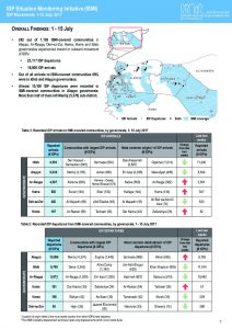 SYR_Facthseet_CCCM ISMI Bi-Weekly Displacement Summary_1-15 July 2017