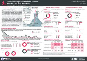 Port and Road Monitoring, Renk County, South Sudan – October 2020