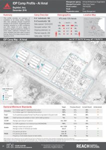 IRQ_Factsheet_Al Amal IDP Camp Profile_December 2016