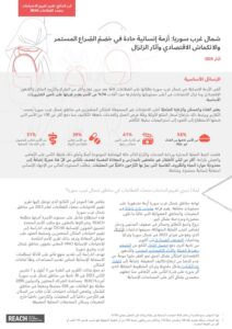 REACH, MSNA 2023 Key Findings, Northwest Syria. Arabic ملخص تقرير شمال غرب سوريا