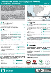 REACH YEM Factsheet WASH WANTS Common HHs Al Qahirah District June2022