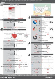 LBN_Profile_HCV_LBN51224_Jul2015
