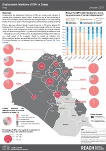 IRQ_Factsheet_Intentions IDPs Camps_March 2017