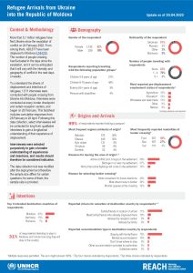 REACH Moldova Refugee Border Monitoring Update (2022-04-20)