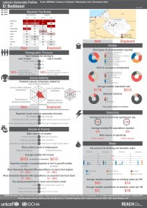LBN_Profile_HCV_LBN55040_Jul2015