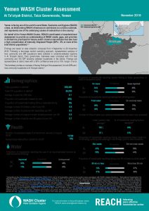 YEM_FS_At Ta'iziyah_WASH Cluster Assessment_November 2018