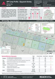 IRQ_Factsheet_Qayyarah Airstrip IDP Camp Profile_May 2017