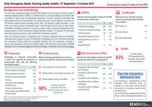 Daily Emergency Needs Tracking of newly-arrived IDPs in Northwest Syria, Weekly Bulletin (27 September-3 October 2021)