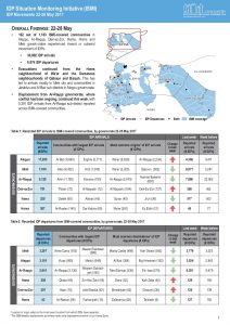 SYR_Factsheet_CCCM ISMI Weekly Displacement Summary_22-28 May 2017