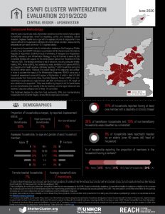 Afghanistan ES/NFI Cluster Winterization Evaluation June 2020 Central Region