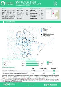 bgd_factsheet_wash_site_profiles_camp9_february_2018