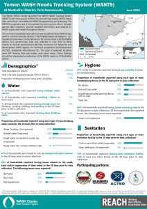 REACH YEM Factsheet WASH WANTS Common HHs Al Mudhaffar District June2022