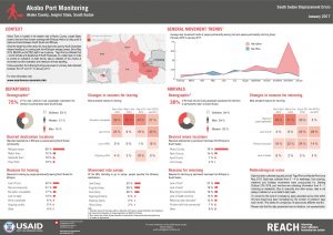 SSD_Factsheet_Akobo Port Monitoring_January 2017