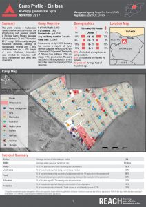 SYR_Factsheet_Camp Profiling Ein Issa_November 2017
