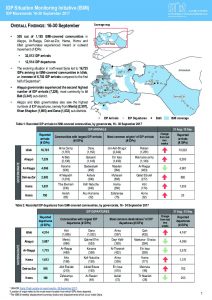 SYR_CCCM_ISMI_Weekly_Displacement_Summary_16-30 September 2017