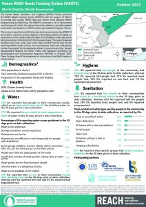 REACH YEM Factsheet WASH WANTS Common KI Ma'rib District October 2022