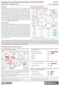 Evaluation de la situation humanitaire dans la zone Trois Frontières, Région de l’Est (Burkina Faso), factsheet – Mai 2021