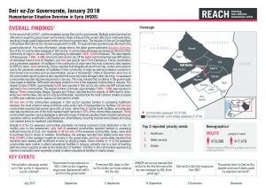 SYR_Factsheet_HSOS Governorate Factsheet_Deir ez-Zor_January 2018