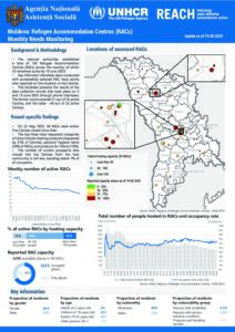 Refugee Accommodation Centre (RAC) Monthly Needs Monitoring (English) Rounds 40&41