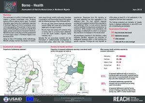 Hard-to-Reach Health Factsheet in Borno State, Nigeria - June 2019