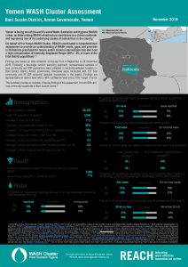 YEM_FS_Bani Suraim_WASH Cluster Assessment_November 2018