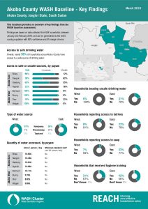 SSD_Factsheet_WASH Cluster Baseline Assessment Key Findings for Akobo_March 2016