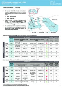 SYR_CCCM_ISMI_Weekly_Displacement_Summary 05.06 - 11.06.2017