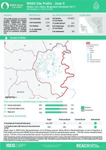 BGD_Factsheet_WASH Site profiles Zone II_November 2017