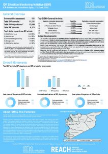 SYR_Factsheet_CCCM_ISMI Biweekly Displacement Summary_1-15 June 2018